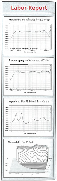 ELAC FS 249 - hifi & records (Germany) review - Labor